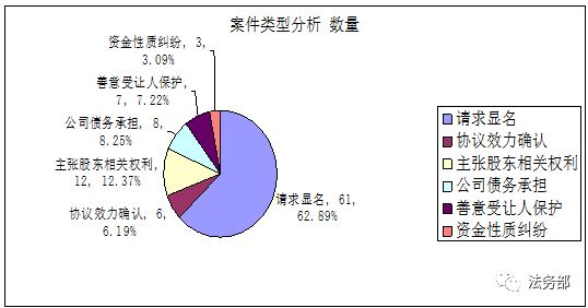 上海房产律师-沪二中院股权代持纠纷案件审判白皮书