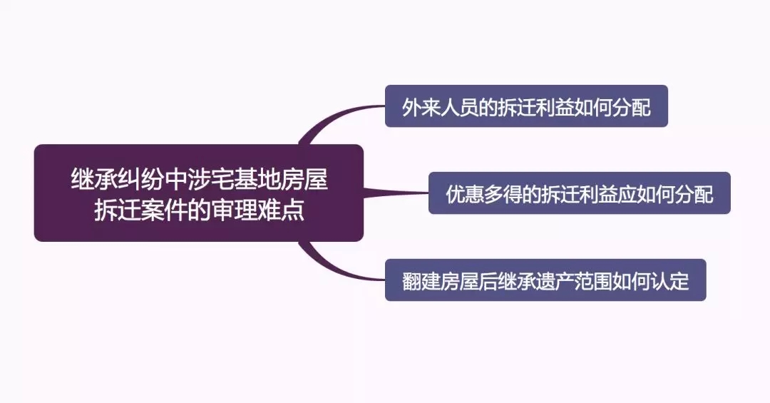 外来女婿/媳妇是否能享受宅基地拆迁利益分配