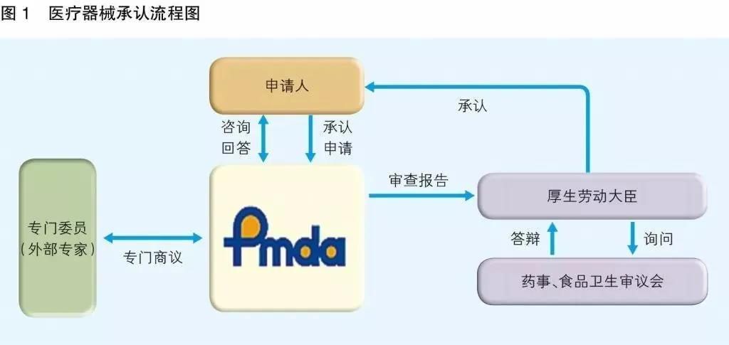 上海房产律师-口罩产品出口国外市场的法规、标准要求和优惠措施