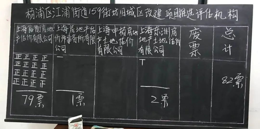 上海房产律师-定海134街坊开始评估，江浦159街坊估价机构结果公示