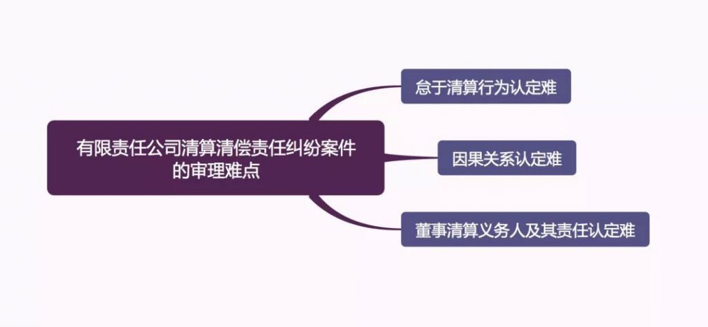 上海房产律师-有限责任公司清算清偿责任纠纷案件审理思路和裁判要点（转载）