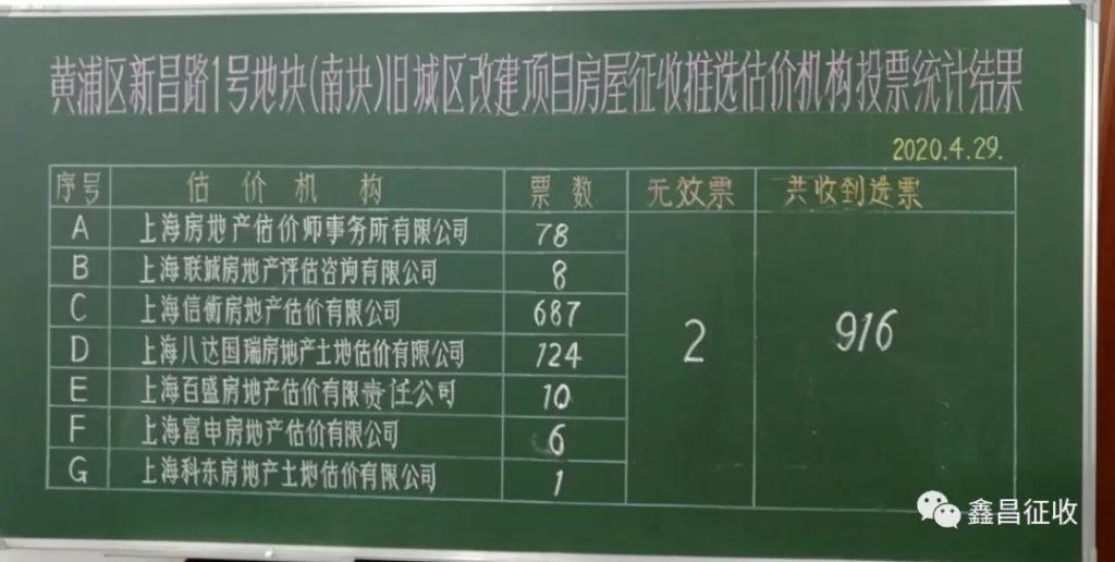 上海房产律师-​新昌路1号南、北地块动迁征收估价机构确定，将上门估价