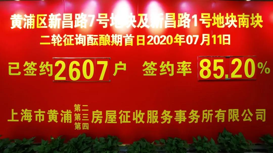 上海房产律师-新昌路7号地块酝酿期签约首日突破85%