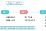 上海房产律师-延安必康从预计利润近10亿到亏损8亿，股民可对其虚假陈述进行索赔