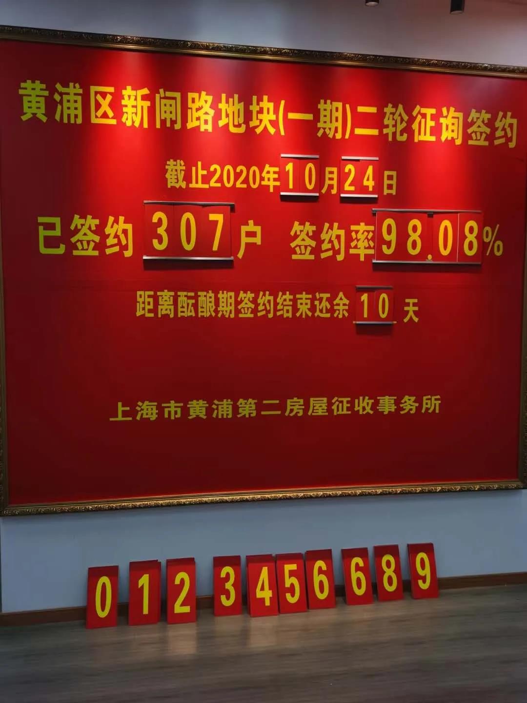 上海房产律师-新闸路地块（一期）首日签约率达到98.08%