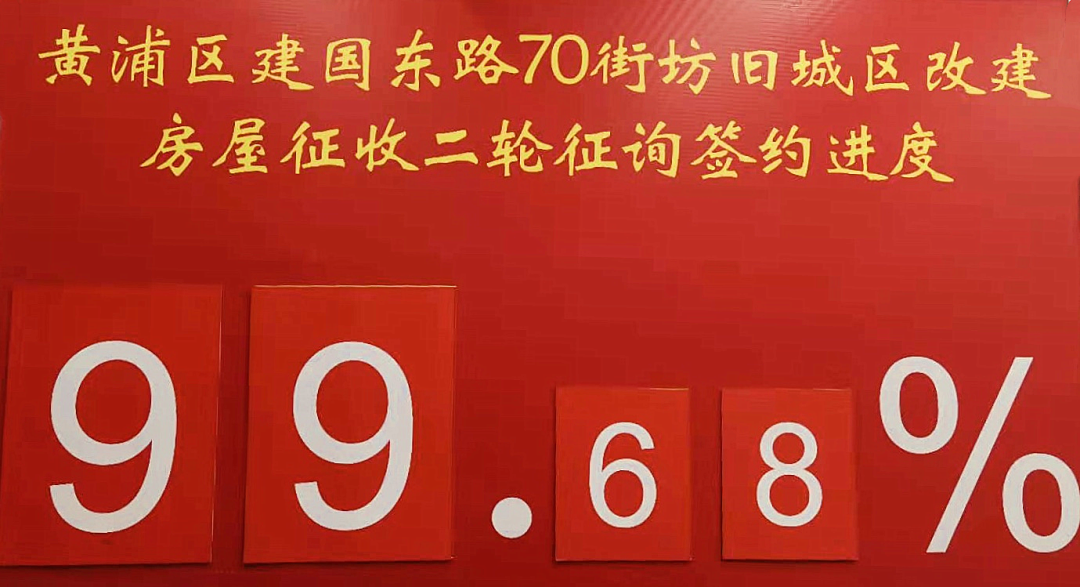 上海房产律师-黄浦区建国东路70街坊正式签约首日创99.68%签约率