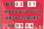 上海房产律师-杨浦区定海137街坊征收决定