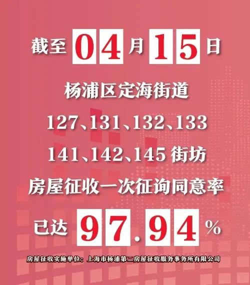 donghai127 145 - 杨浦定海127、131、132、133、141、142、145 街坊房屋征收补偿方案（征求意见稿）