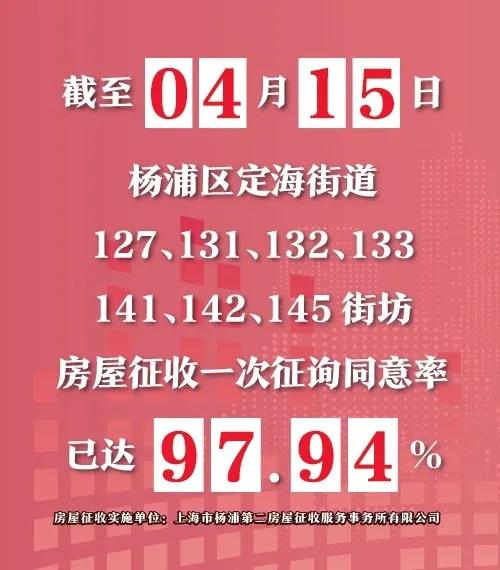 上海房产律师-杨浦定海127、131、132、133、141、142、145 街坊房屋征收补偿方案（征求意见稿）