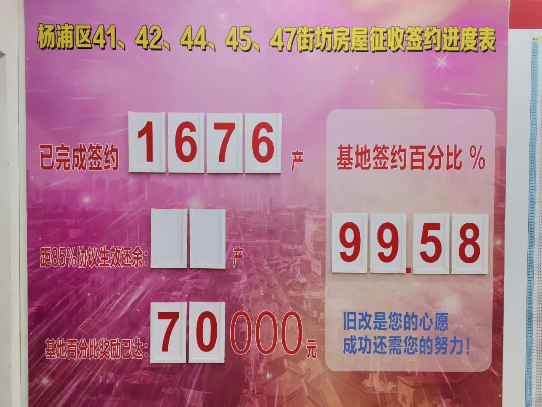 上海房产律师-上水工房平凉41、42、44、45、47街坊签约率达到99.58%