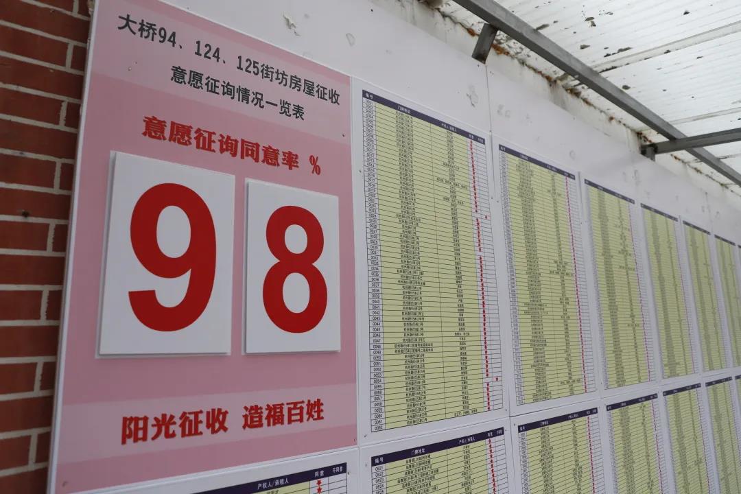 上海房产律师-杨浦区大桥94、124、125街坊及定海146街坊动迁一征通过