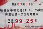 上海房产律师-杨浦区平凉64、71、75街坊、定海137街坊动迁信息