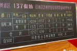 上海房产律师-黄浦137、新闸路三期动迁一征通过