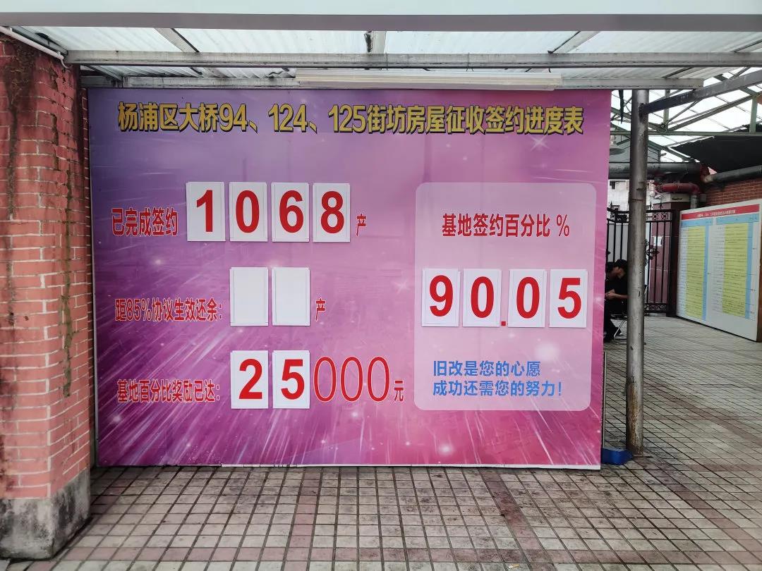 上海房产律师-杨浦区大桥94、124、125街坊签约率已经突破了90%