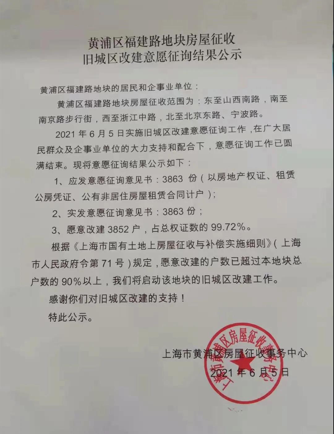 上海房产律师-黄浦区福建路地块旧城区改建房屋征收一征通过率99.72%