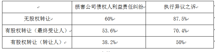 上海律师-上海二中院：股东出资加速到期类型化探究