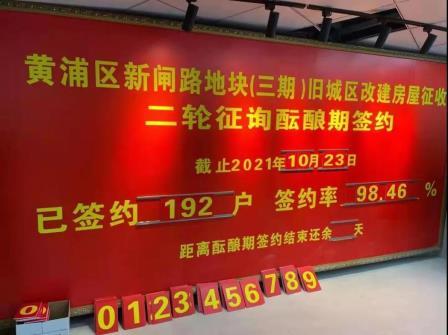 上海房产律师-黄浦区新闸路地块（三期）旧改二轮征询首日签约率达到98.46%