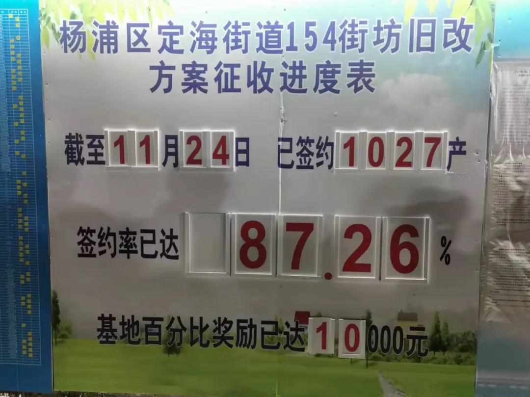 上海房产律师-杨浦定海154街坊，大桥103-104街坊动迁征收预签约均超85%