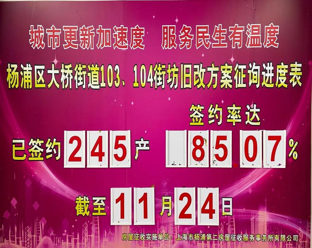 上海房产律师-杨浦定海154街坊，大桥103-104街坊动迁征收预签约均超85%