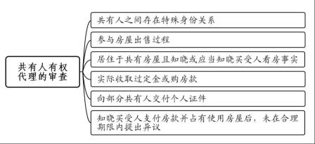 上海律师-法官对于共有房屋买卖合同纠纷案件的审理思路和裁判要点（上海一中院）