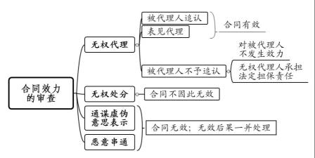 上海律师-法官对于共有房屋买卖合同纠纷案件的审理思路和裁判要点（上海一中院）