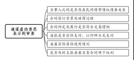 上海房产律师-上海一中院|共有房屋买卖合同纠纷案件的审理思路和裁判要点